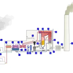 Schemat pokazuje, jak działają elektrociepłownie: spalanie paliwa, produkcja pary, napędzanie turbiny i generatora, chłodzenie.