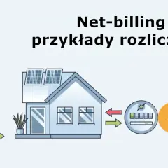 Schemat ilustruje zasady net-billingu: panele słoneczne, falownik, dom, licznik energii i rachunek.