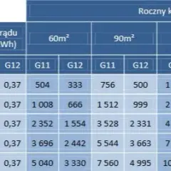Ile prądu zużywa mata grzewcza? Sprawdź, ile zapłacisz za ogrzewanie