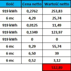Ile płaci się za prąd w bloku? Zaskakujące fakty o kosztach energii