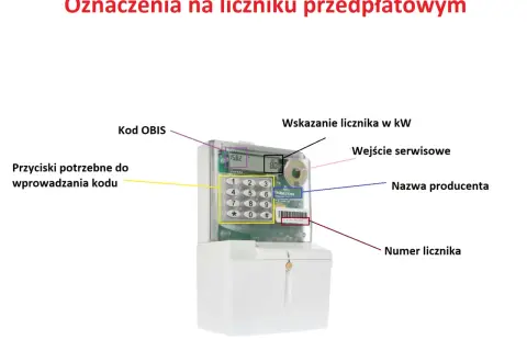 Na zdjęciu widoczny jest licznik przedpłatowy z oznaczeniami: kod OBIS, przyciski do wprowadzania kodu, wskazanie licznika w kW, wejście serwisowe, nazwa producenta oraz numer licznika.