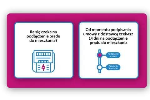 Ile się czeka na podłączenie prądu do mieszkania? Od podpisania umowy z dostawcą czekasz 14 dni na podłączenie prądu.