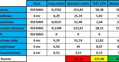 Ile płaci się za prąd w bloku? Zaskakujące fakty o kosztach energii