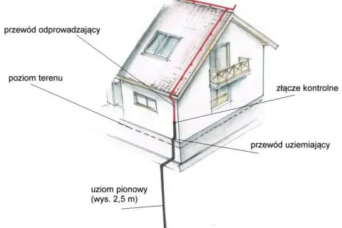 Jak zrobić uziemienie w bloku – uniknij kosztownych błędów i zagrożeń