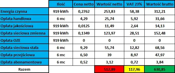 Ile płaci się za prąd w bloku? Zaskakujące fakty o kosztach energii