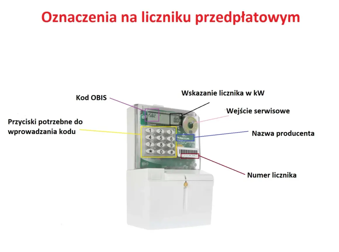 Na liczniku przedpłatowym widać numer licznika pod kodem kreskowym.