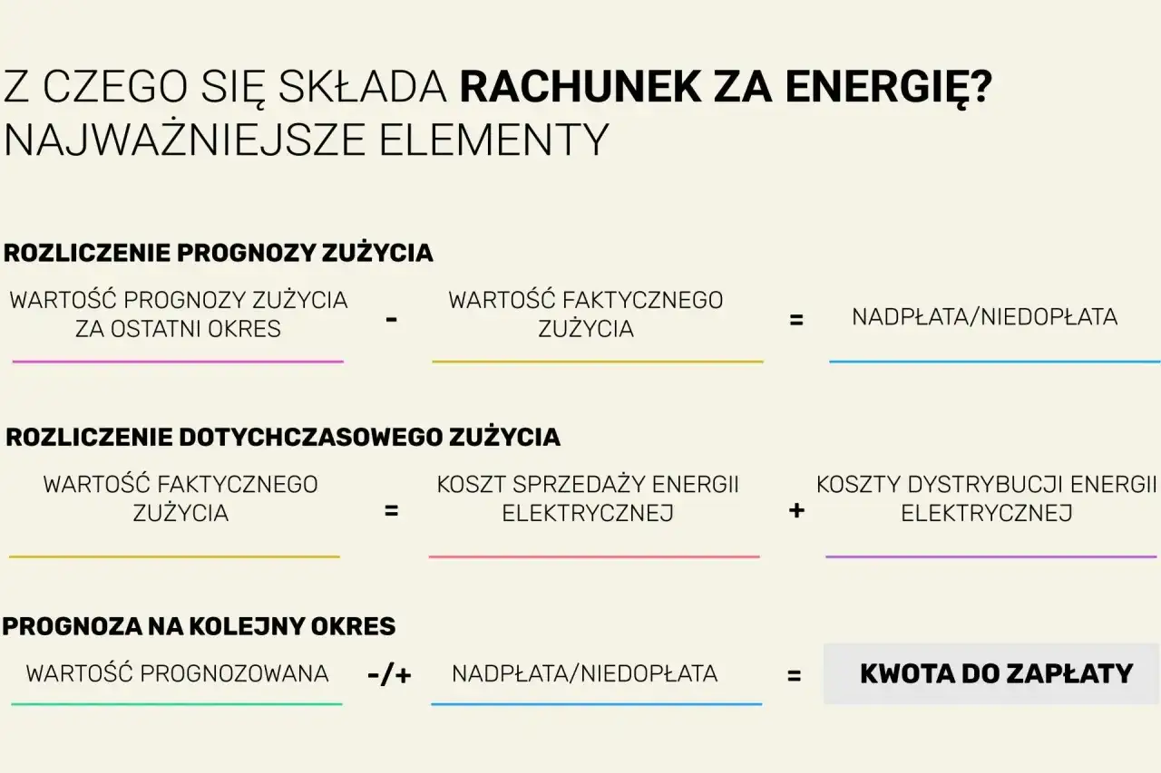 Rachunek za prąd w bloku: zrozum, porównaj i obniż koszty