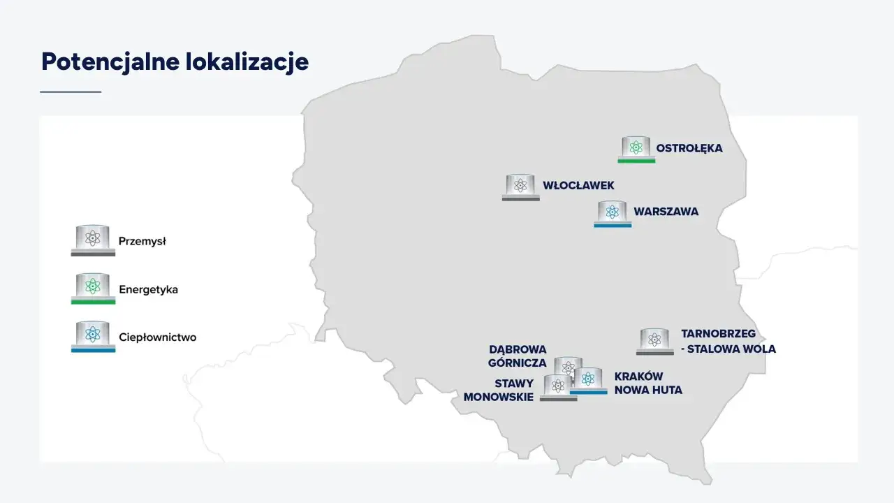 Mapa Polski z zaznaczonymi potencjalnymi lokalizacjami, gdzie będzie elektrownia atomowa w Polsce: Ostrołęka, Włocławek, Warszawa, Tarnobrzeg-Stalowa Wola, Dąbrowa Górnicza, Stawy Monowskie, Kraków-Nowa Huta.