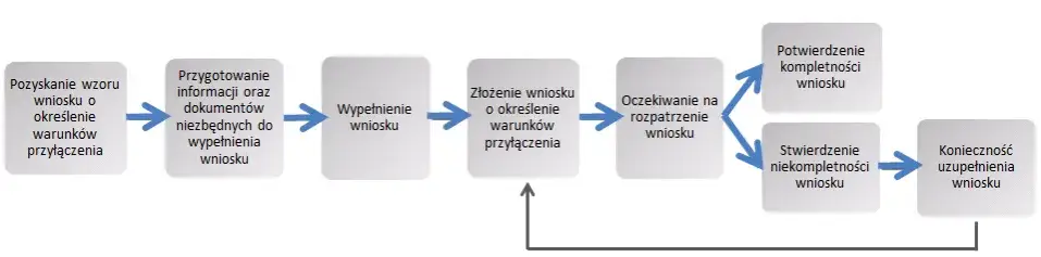 Zdjęcie Ile trwa ponowne podłączenie prądu Energa? Sprawdź, co wpływa na czas oczekiwania