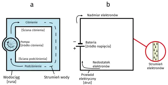 Jak działa prąd? Wyjaśniamy napięcie, natężenie i bezpieczeństwo